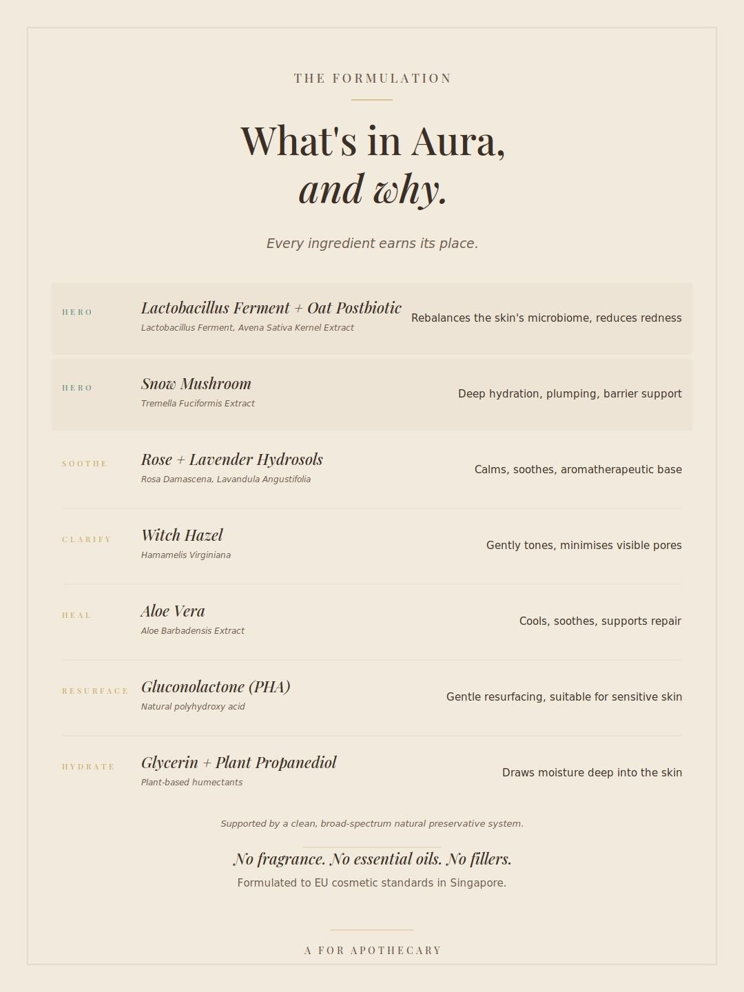 Aura Skin Reset Concentrate