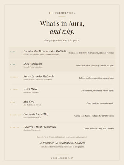 Aura Skin Reset Concentrate